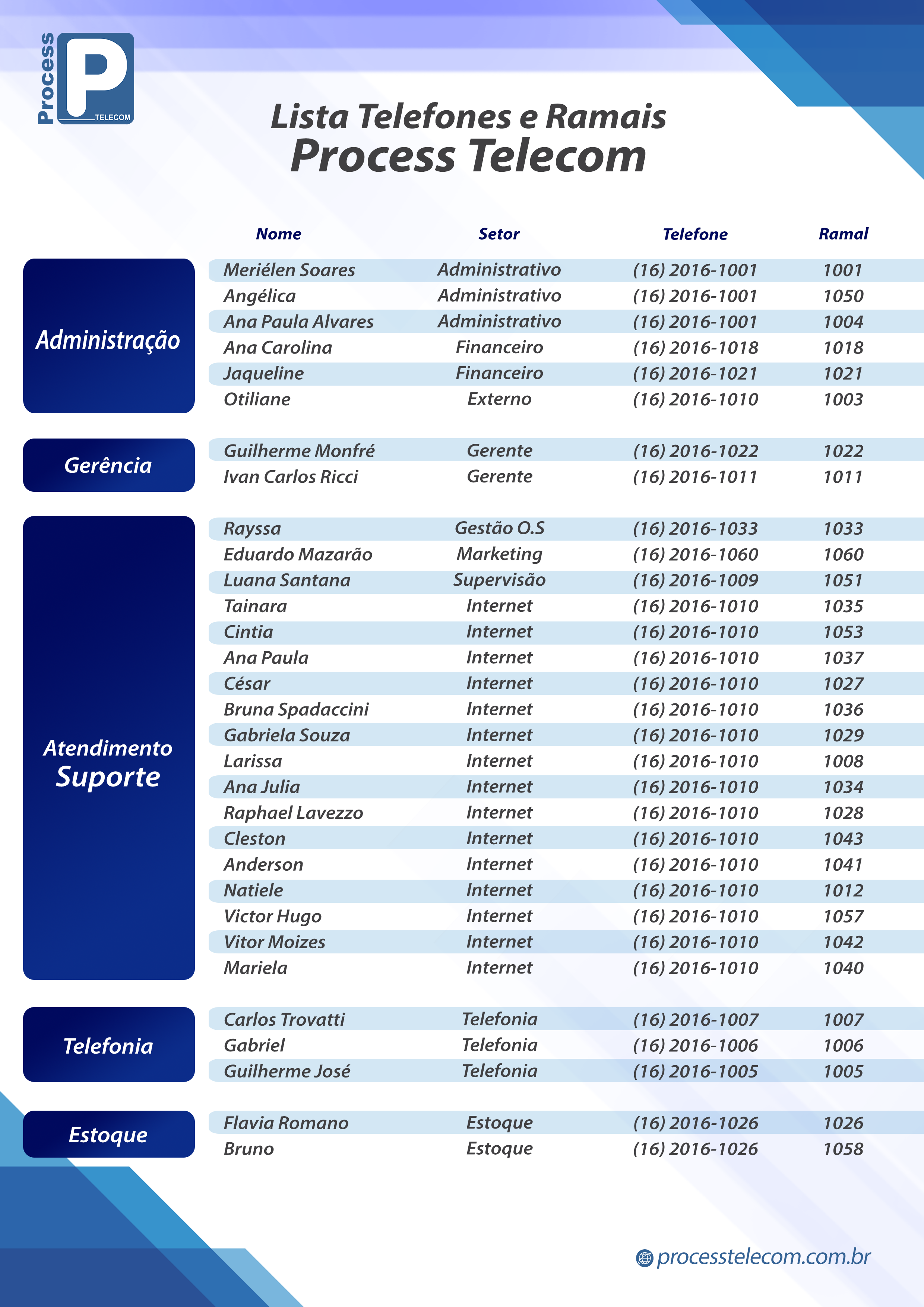 Canais – Worldwifi – Telecomunicações